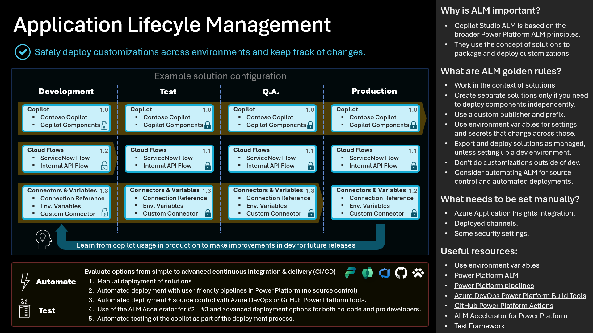 Screenshot of the Application Lifecycle Management slide