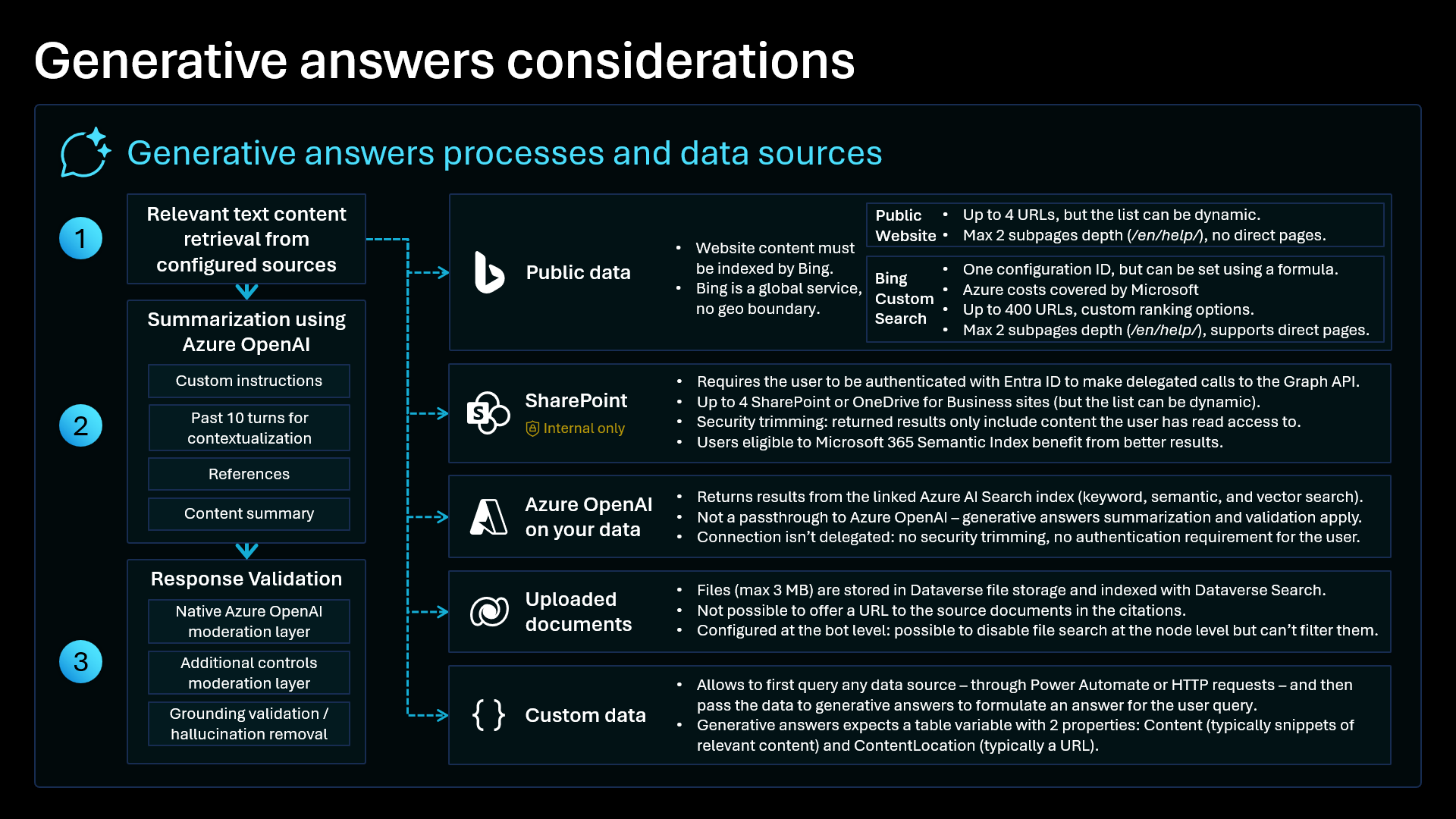 Screenshot of the Generative Answers considerations slide